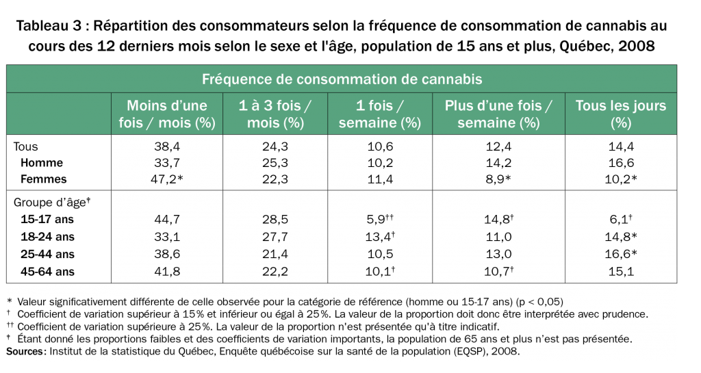 ventolin sans ordonnance quebec