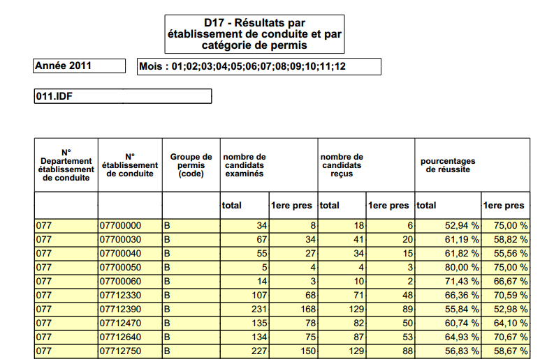 Prix Vardenafil