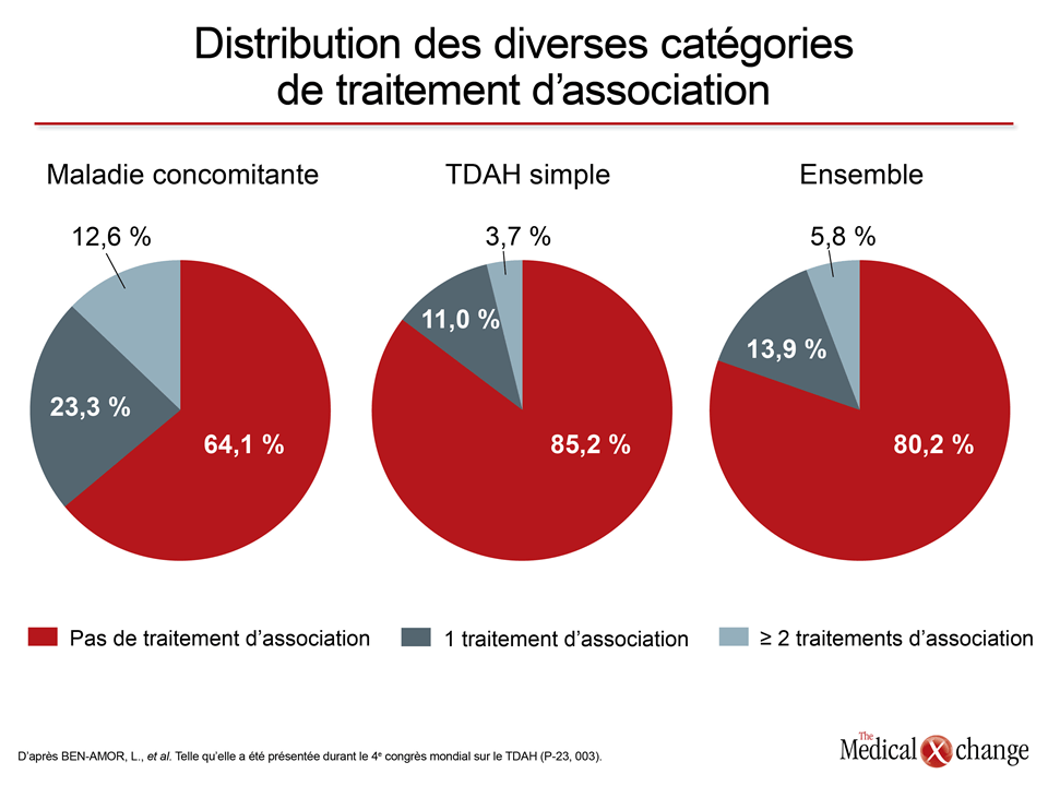 coût du modafinil