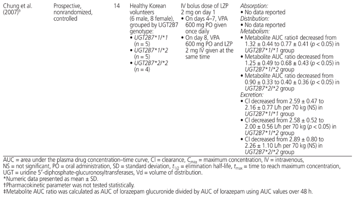 Lorazepam 1 Mg Online
