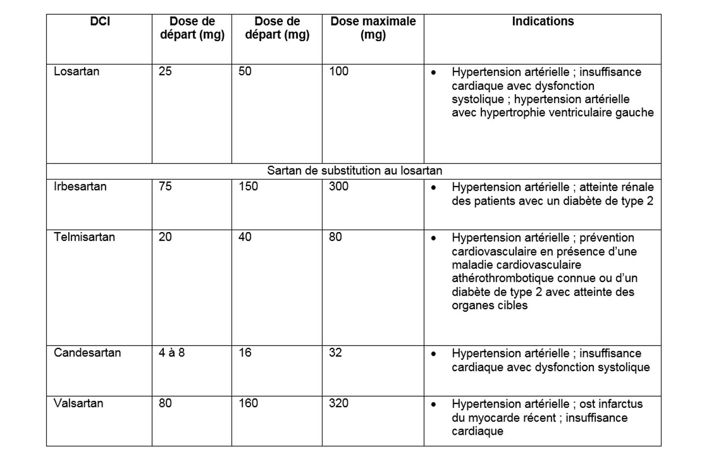 lasilix 100 sans ordonnance