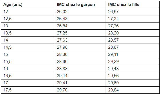 Peut On Avoir Xenical Sans Ordonnance