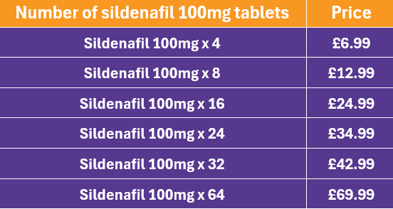 sildénafil 100mg online