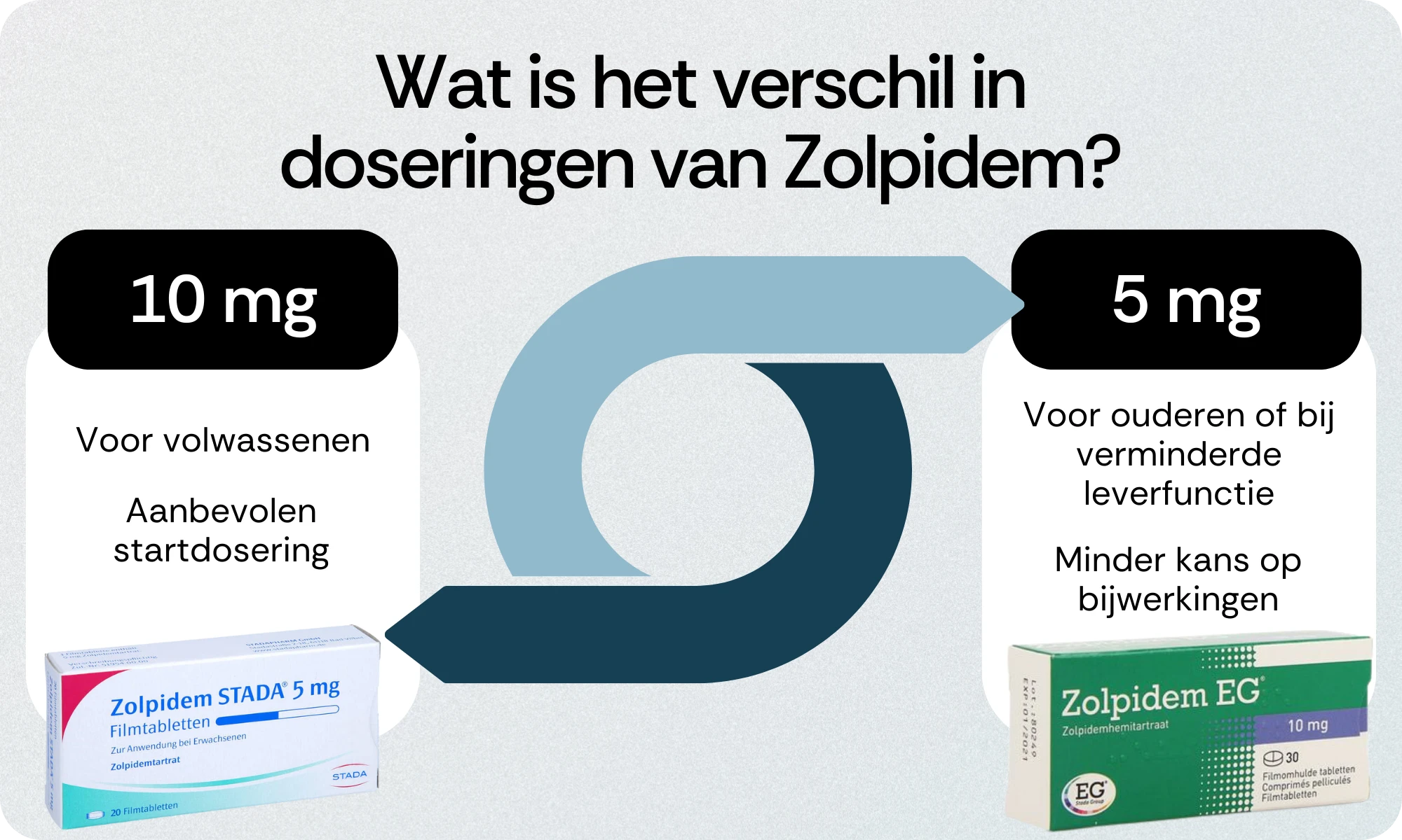 Zolpidem acheter