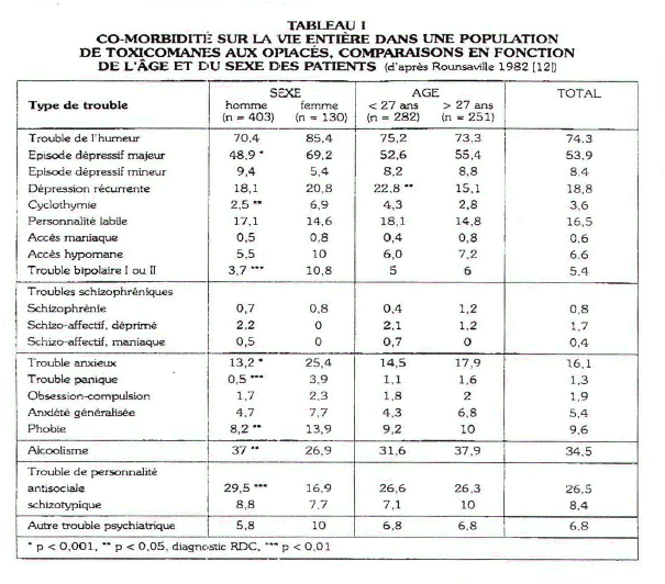 Imovane 7 5 Prix