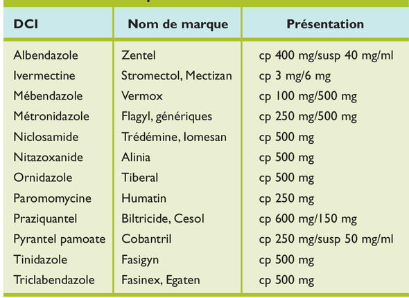 Mectizan Ivermectine Prix