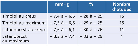 propranolol cap 80mg er