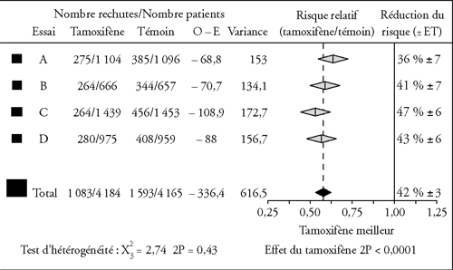 tamoxifen où acheter