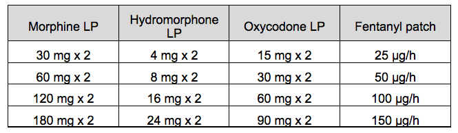 coût tapentadol