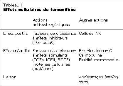 tamoxifène comment acheter