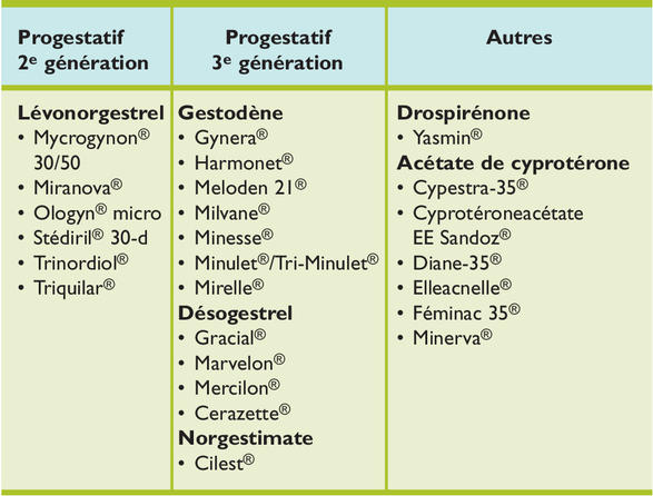 Oestrogènes conjugués pilule