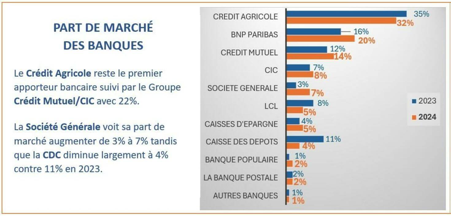Coût du sildigra