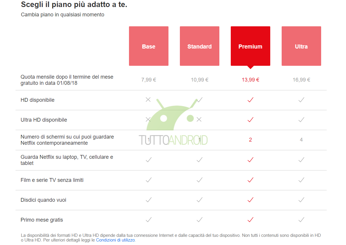 Prix Pour Ultram