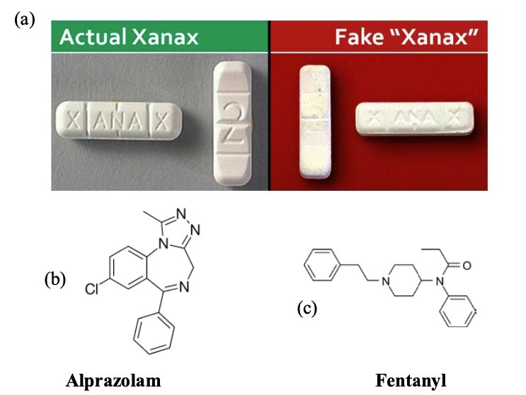 xanax 0.25 sans ordonnance
