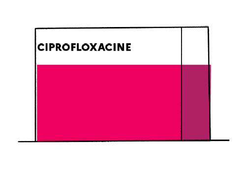 Cipro 750mg Online