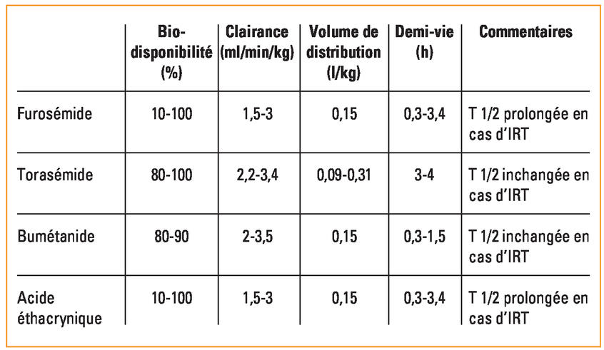 furosemide 100mg online