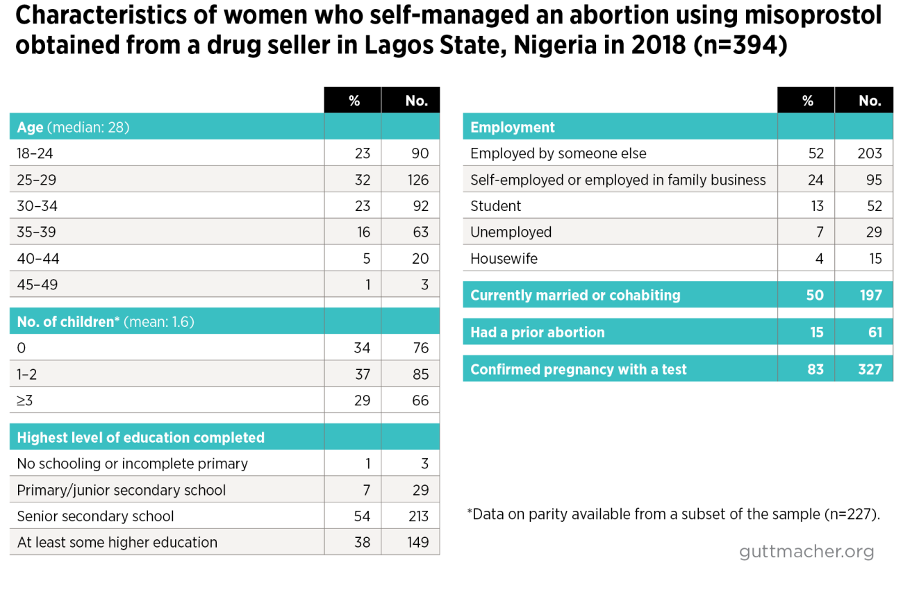 Coût Misoprostol