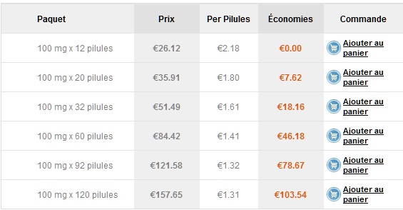 sildénafil achat france
