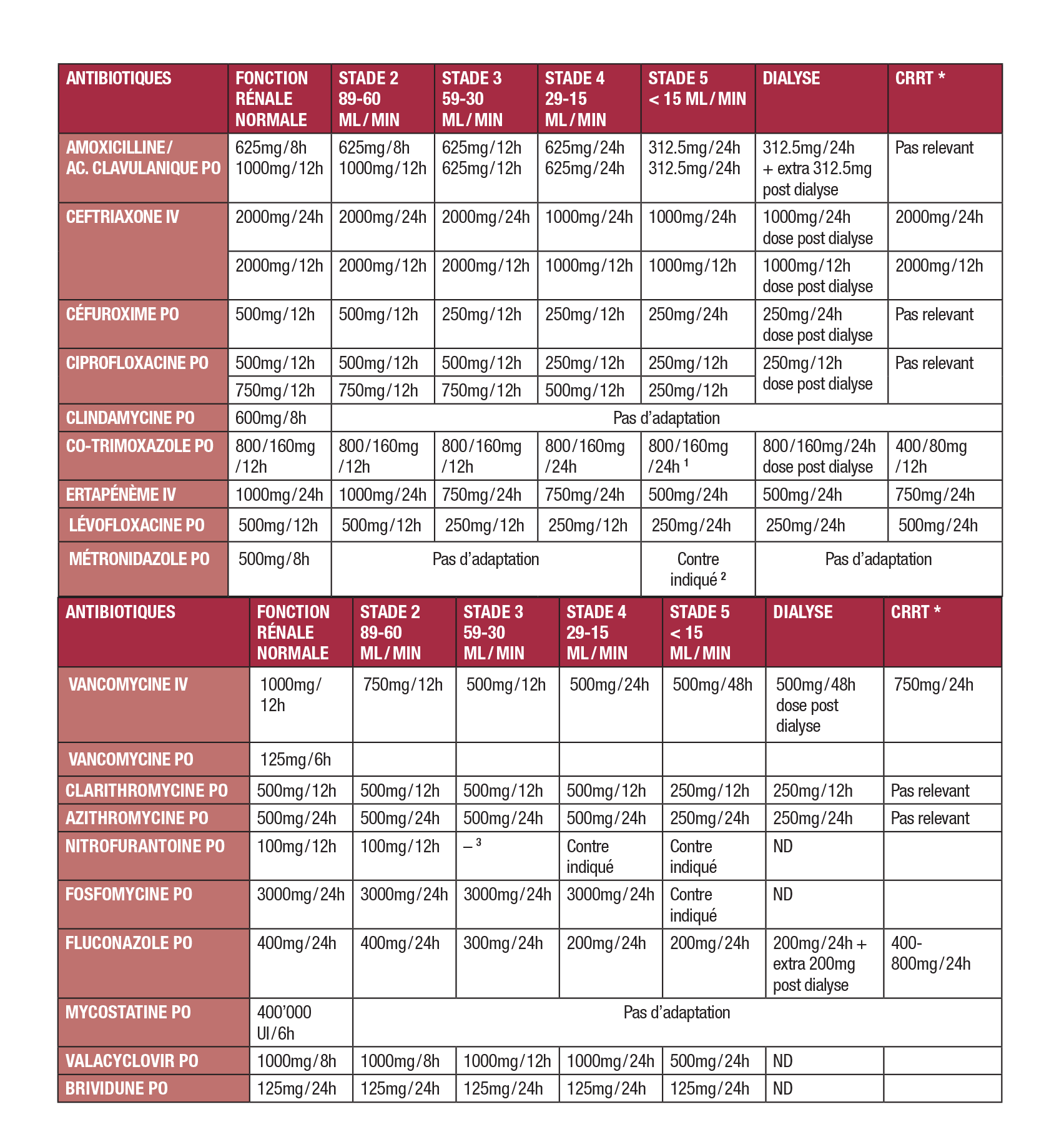 Ciprofloxacin 250 Mg Compendium