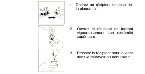 Acheter salbutamol en ligne