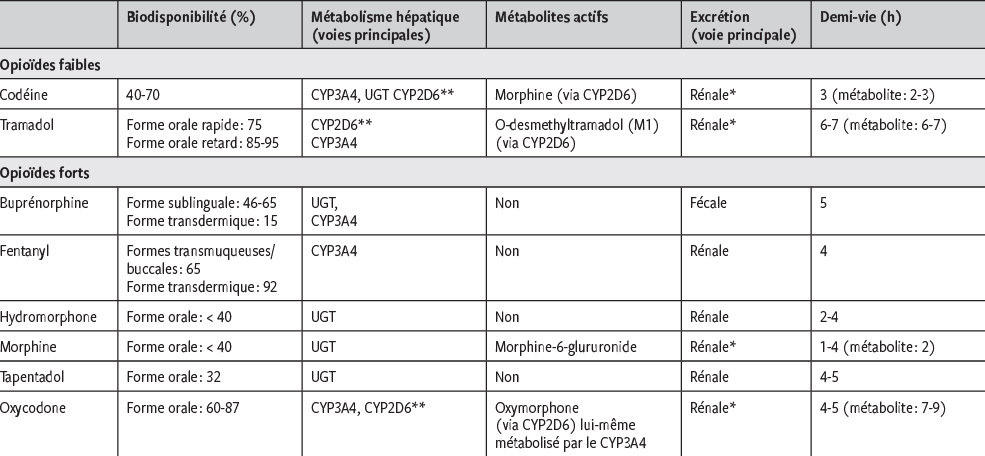 tapentadol en ligne