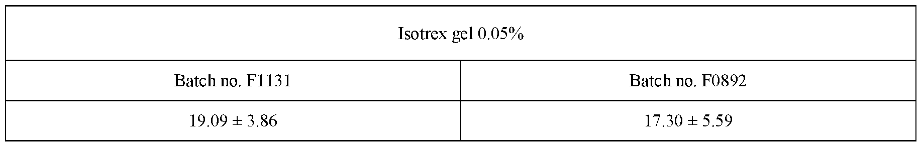 Isotrex gel france