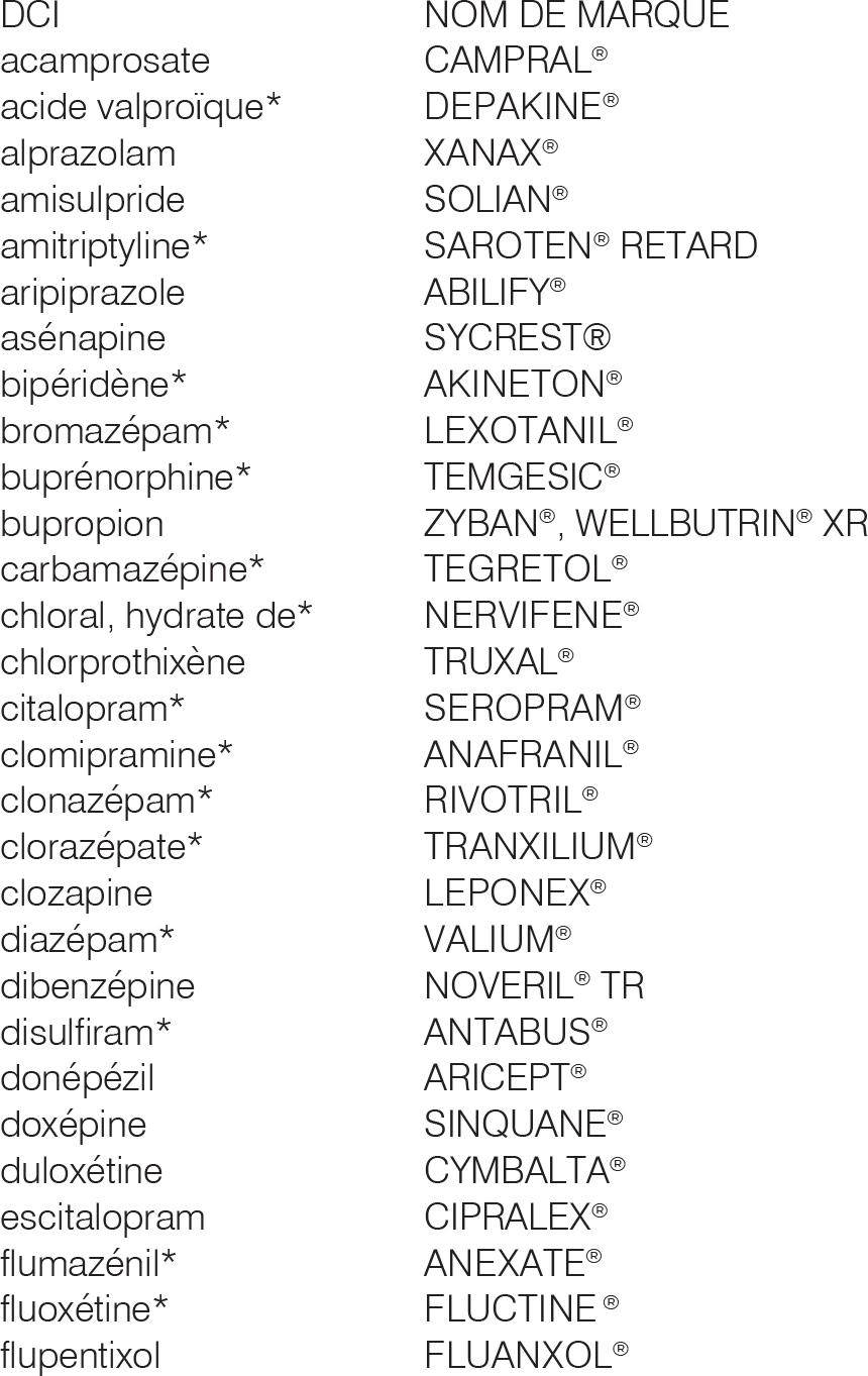 Rivotril En Generique