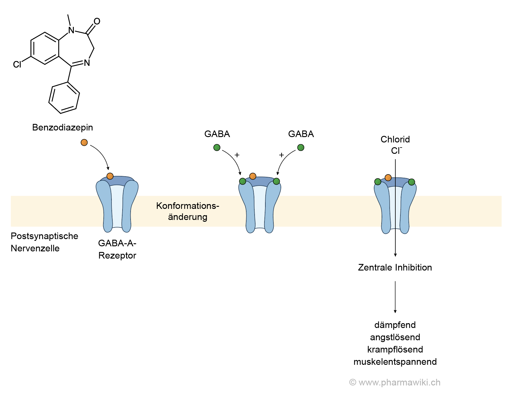 Lorazepam generique de