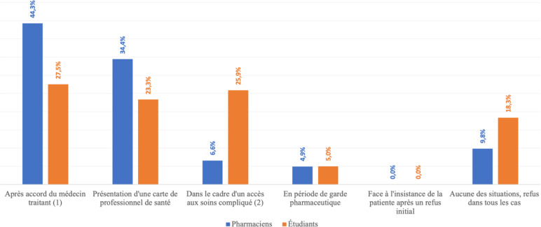 doxycycline sans ordonnance quebec