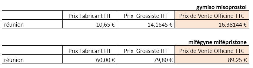 Misoprostol Prix Pharmacie