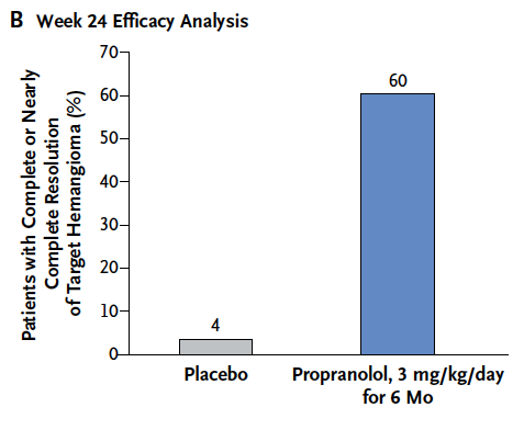 Propranolol 60 Mg Prix