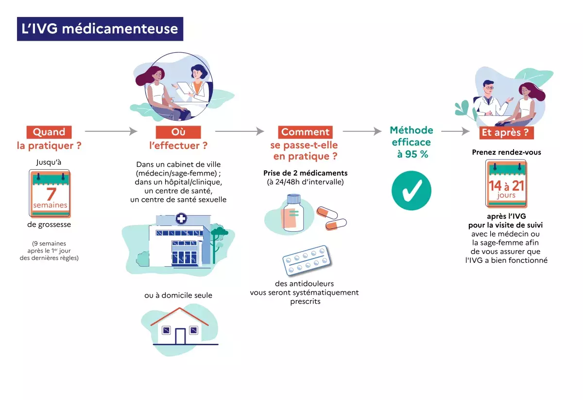 achat de misoprostol