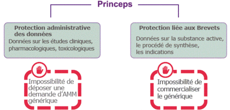 furosemide generique de quel medicament