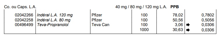 propranolol 40 mg generique