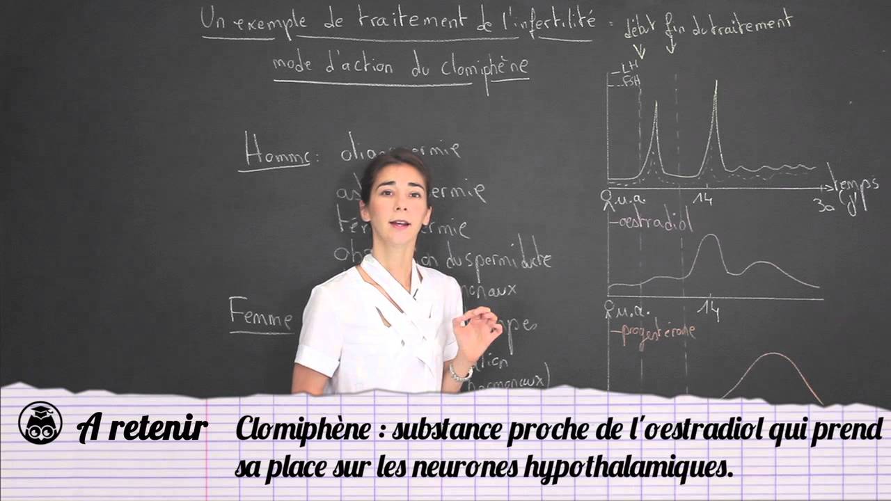 clomiphene comment acheter