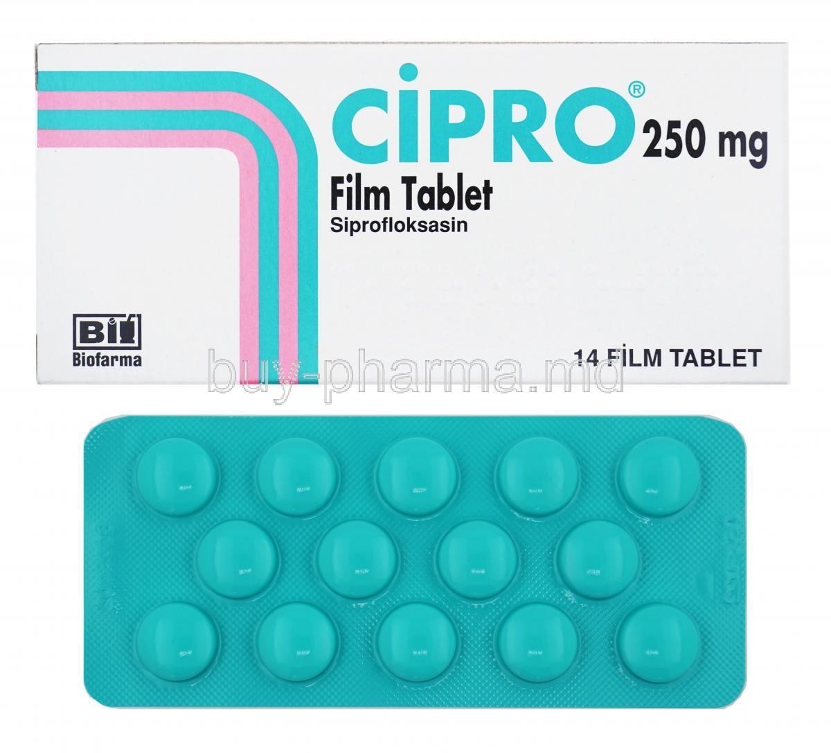 Acheter Cipro