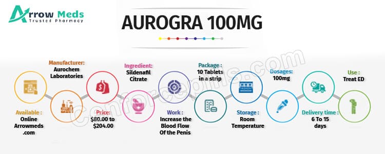 aurogra 100mg