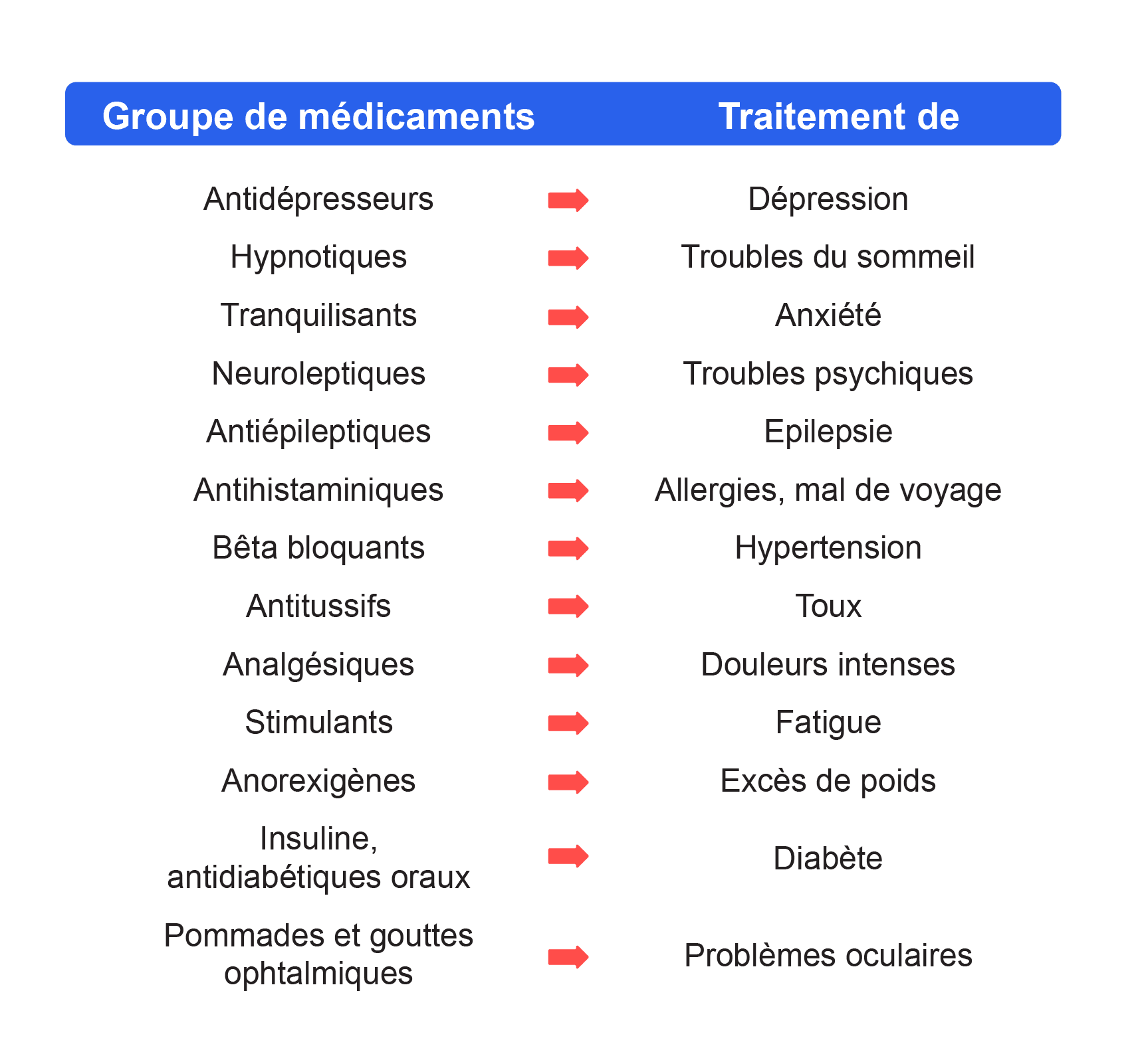 Acheter Rivotril Gouttes Sans Ordonnance