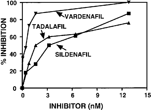 Tadala black pilules