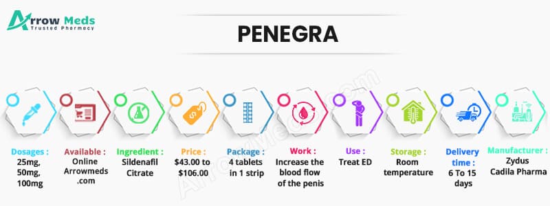 Penegra 25mg