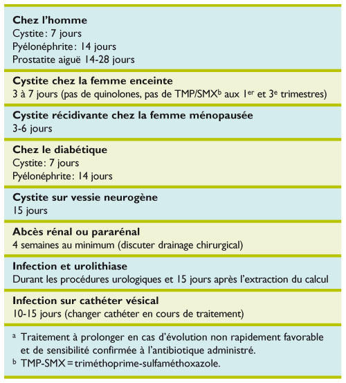 Ciprofloxacin 500 mg std