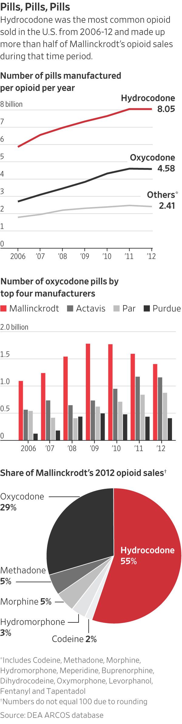 Tapentadol Achat France