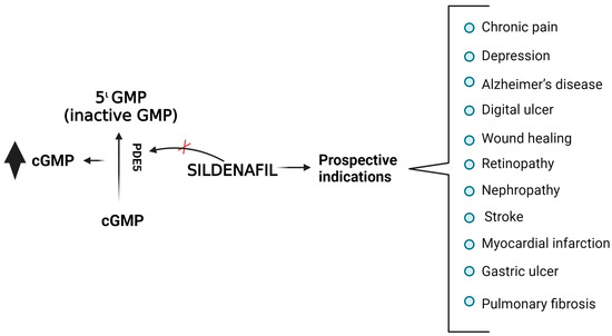 sildenafil 25mg emc