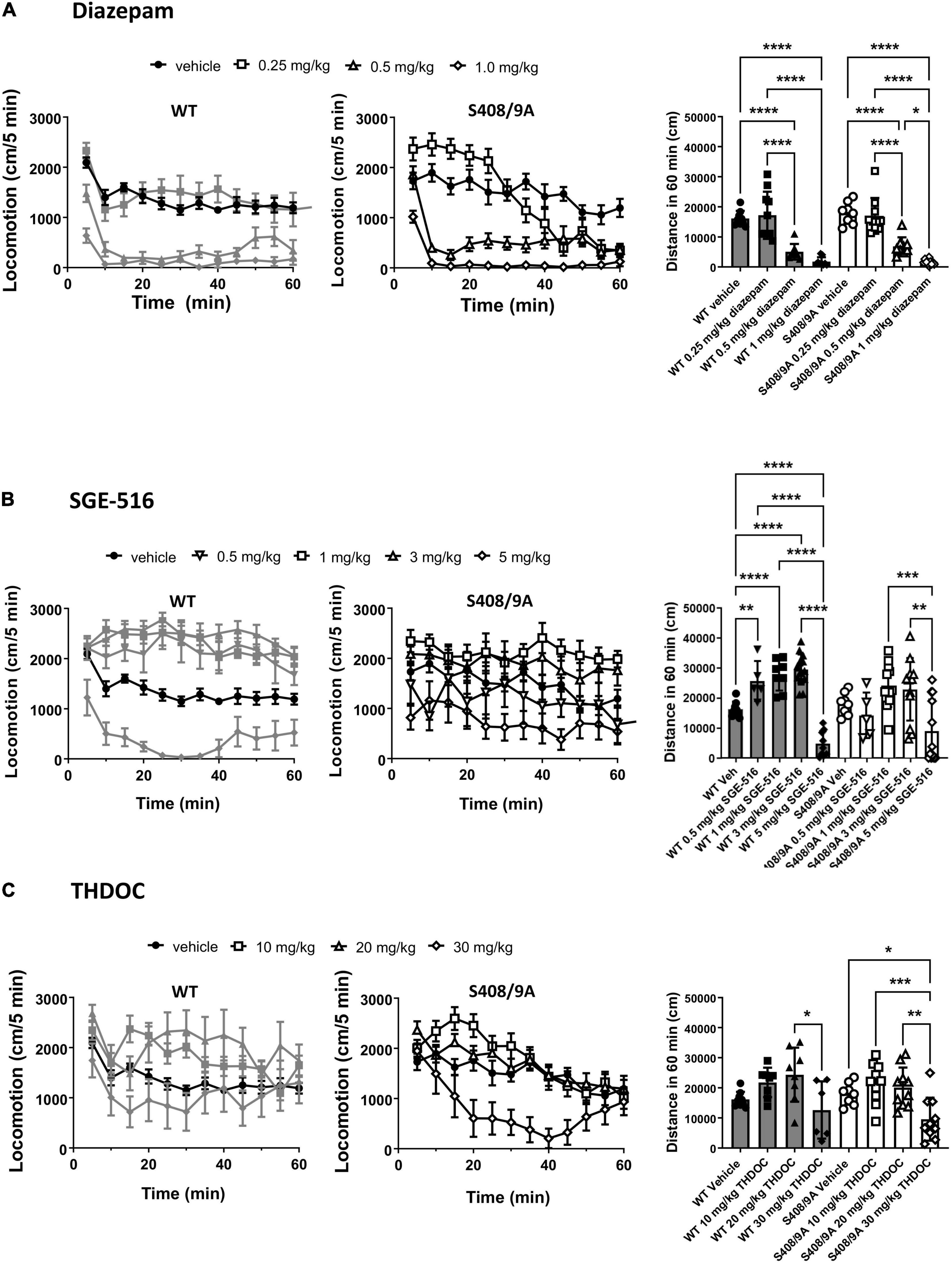online steroids diazepam
