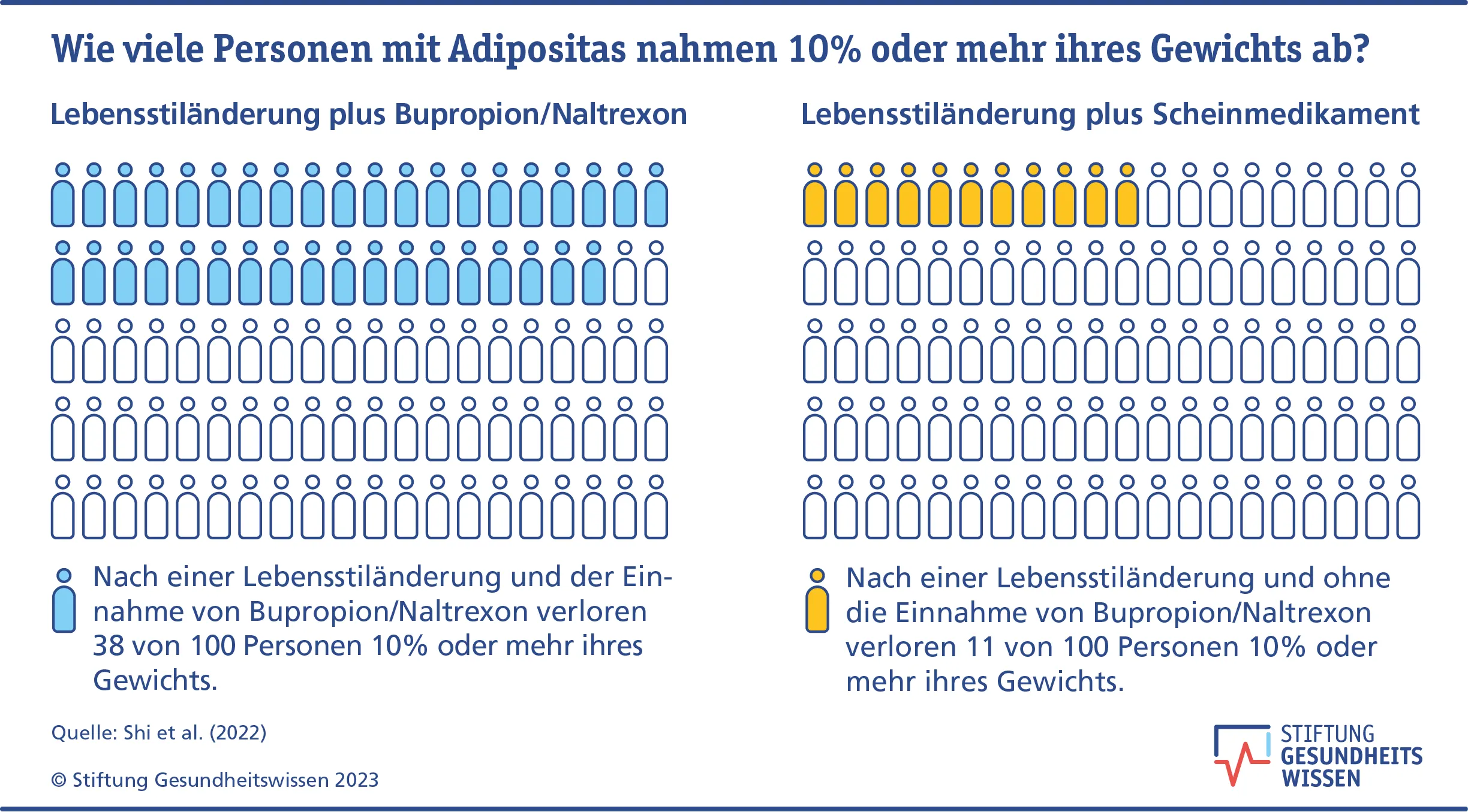 Ordre Bupropion