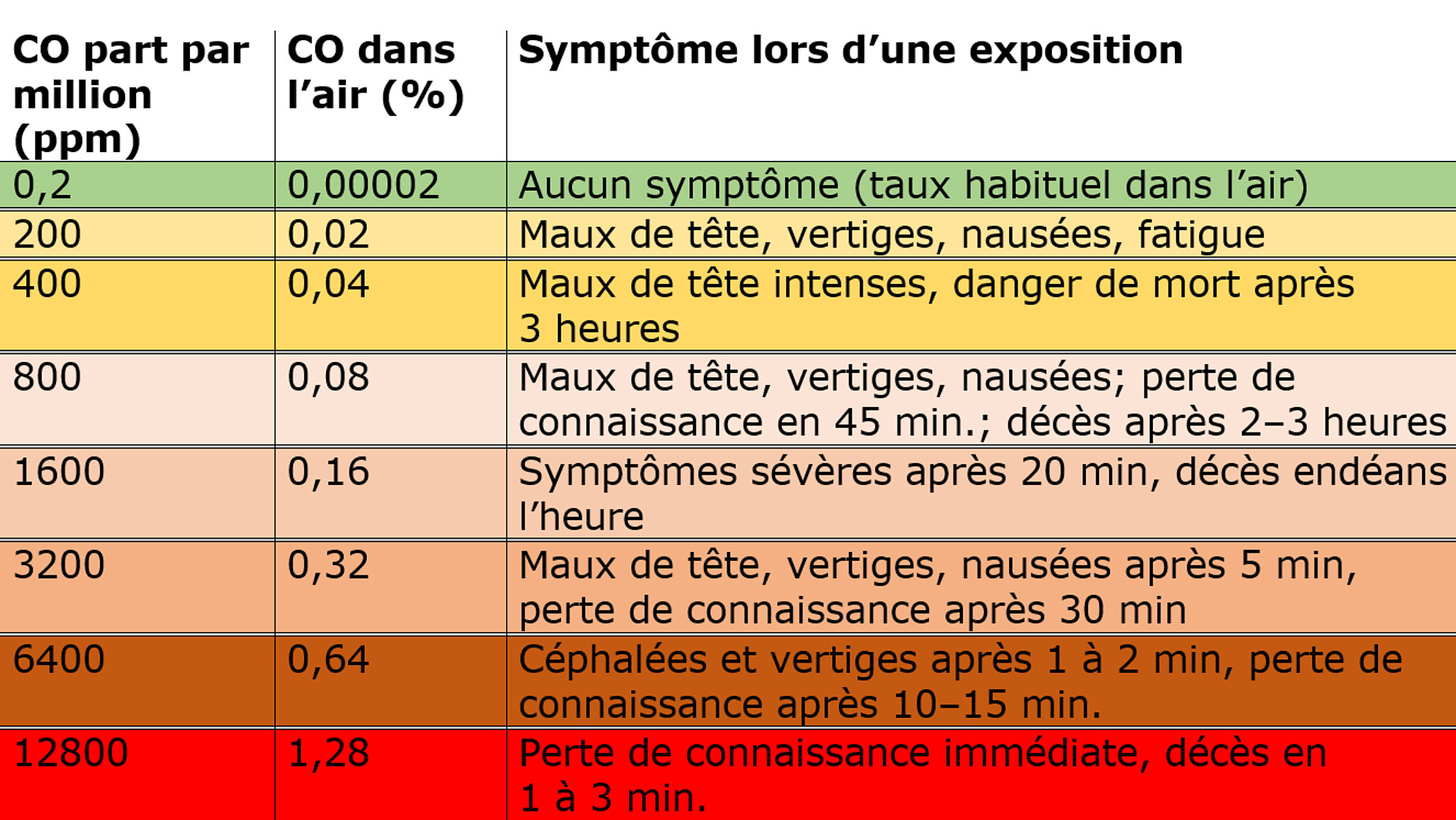 Coût Du Monodox