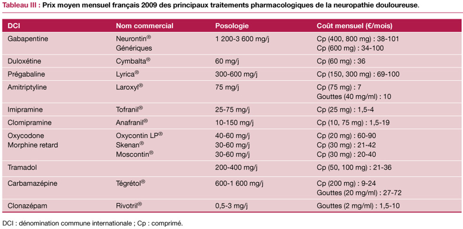 Prix Pour Clonazepam