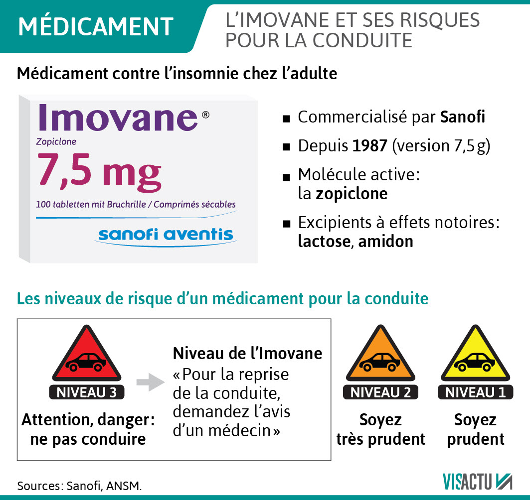 Achat Zopiclone