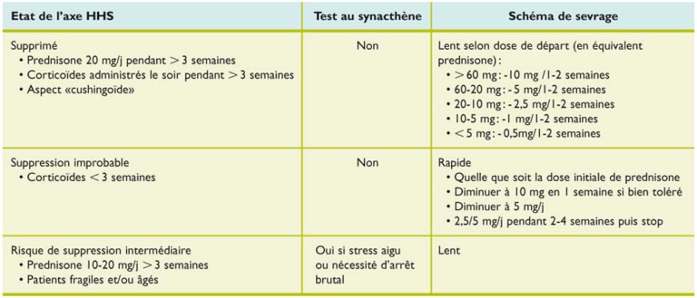Prednisolone 20 Mg Pour Quelle Maladie