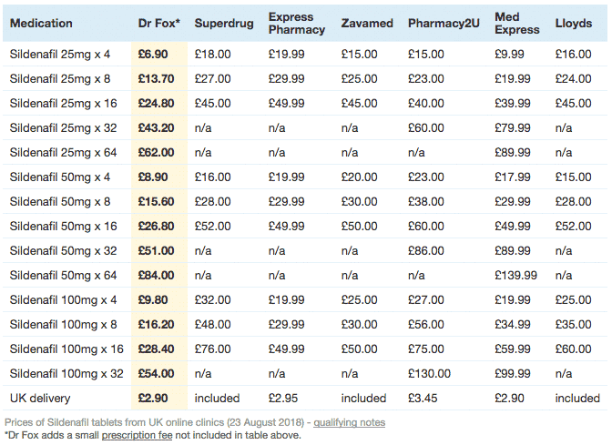 Sildenafil 100mg Teva 5343